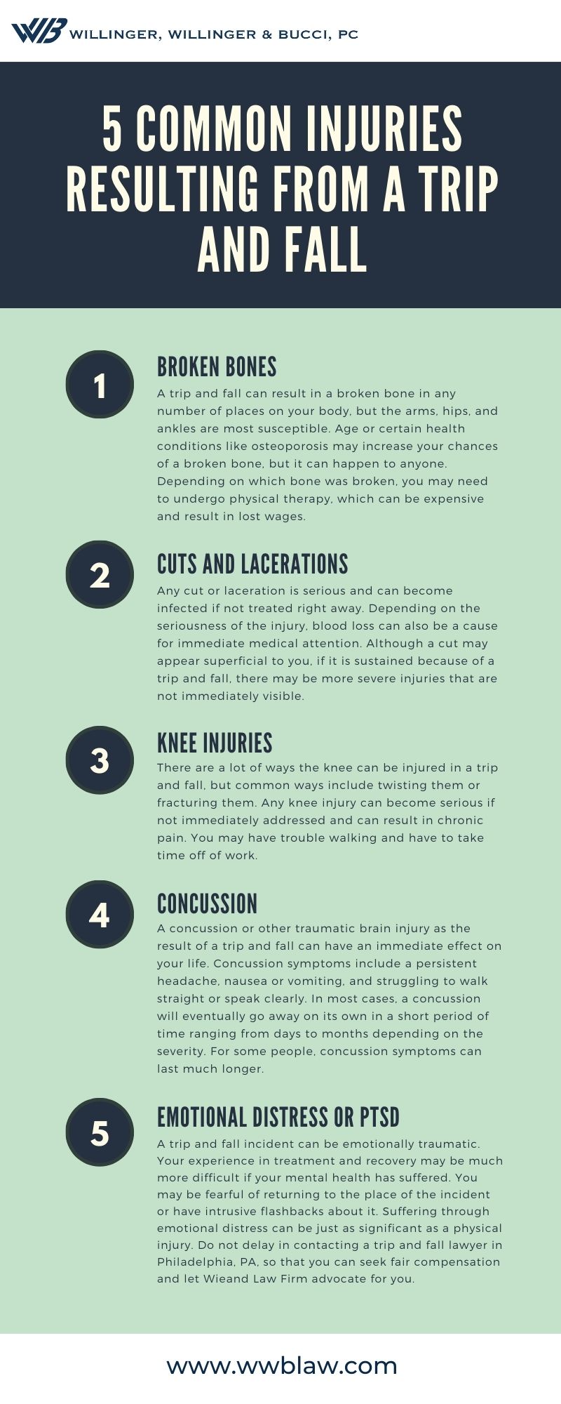 Common Injuries Resulting From A Trip And Fall Infographic