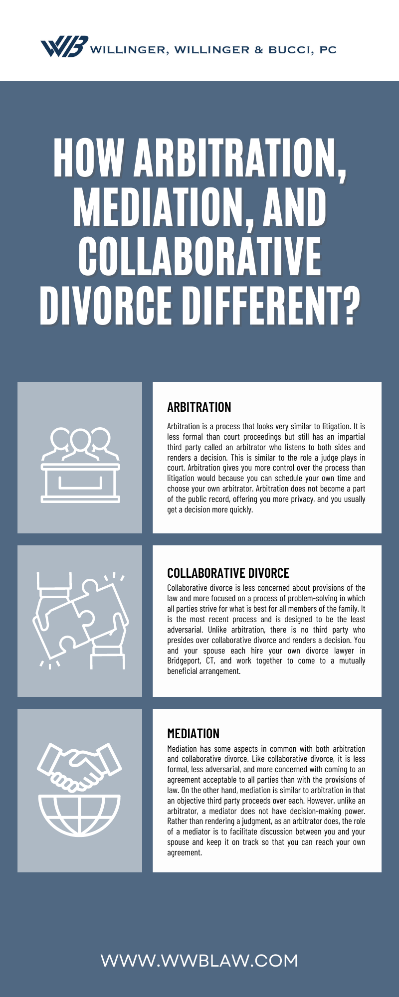 How Are Arbitration, Mediation, and Collaborative Divorce Different? Infographic