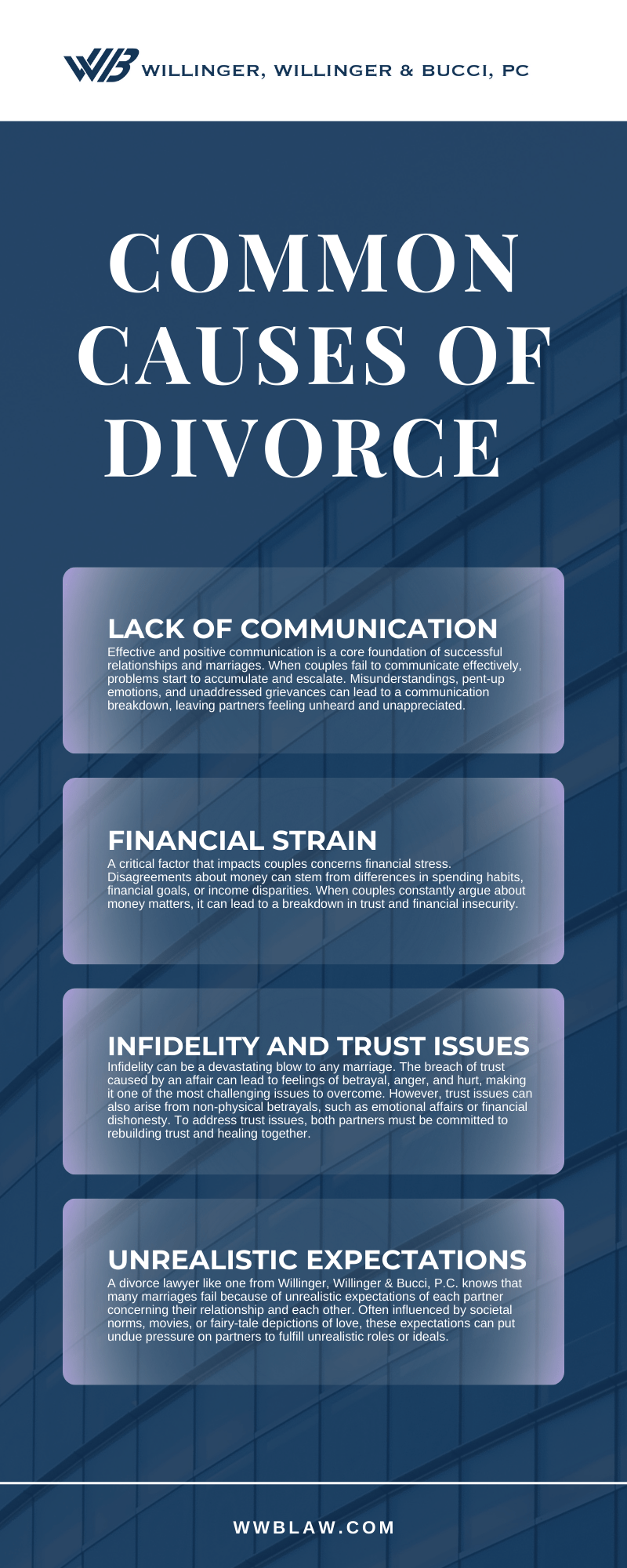 Common Causes Of Divorce Infographic