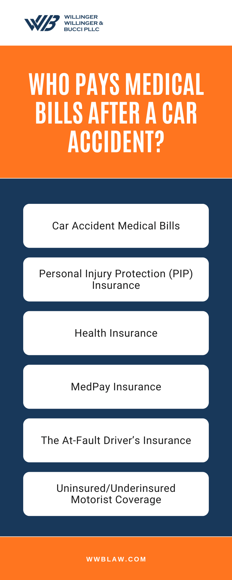 Who Pays Medical Bills After A Car Accident? Infographic