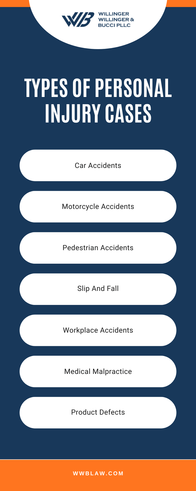 Types Of Personal Injury Cases Infographic